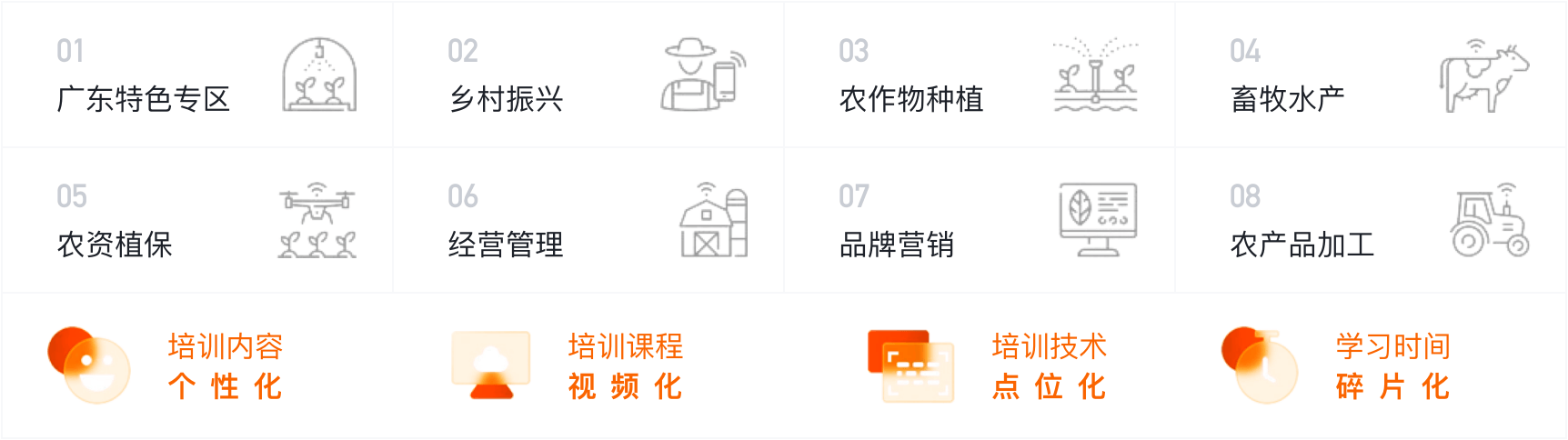 数字培训平台特点